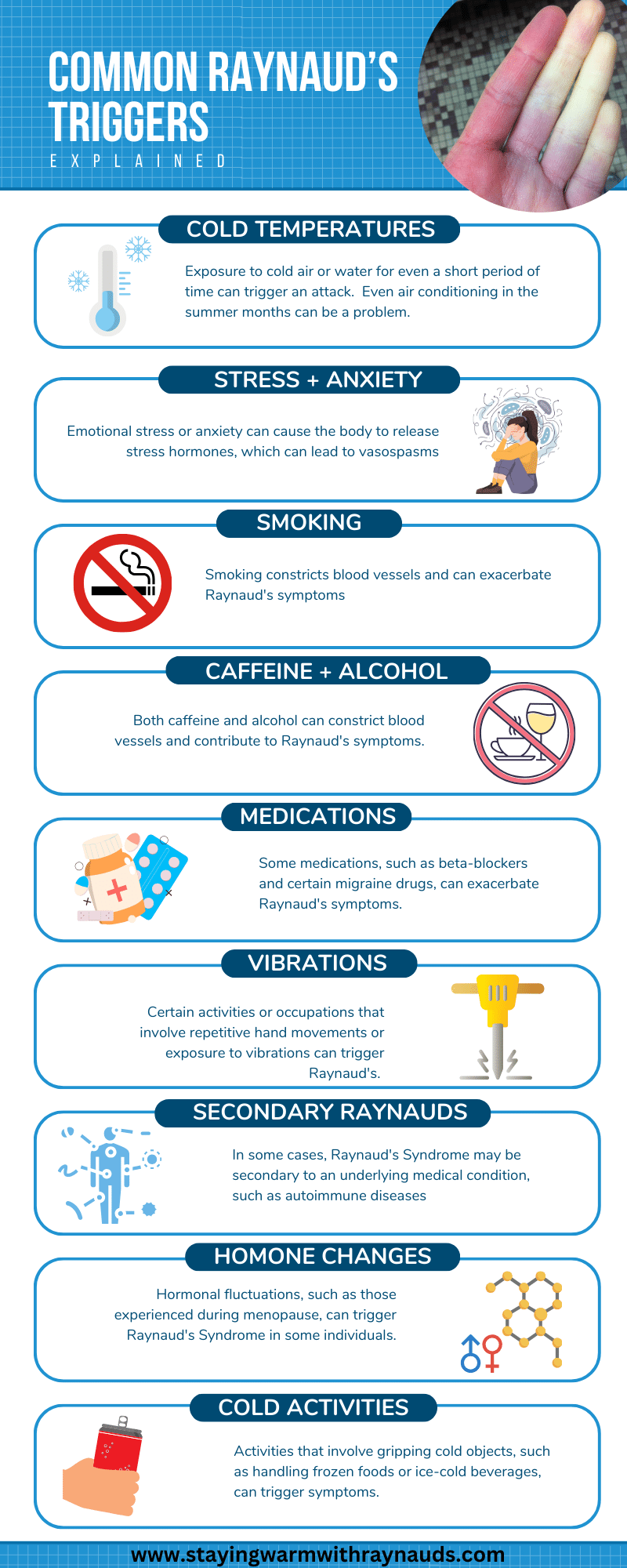 Common Raynaud's Triggers Infographic